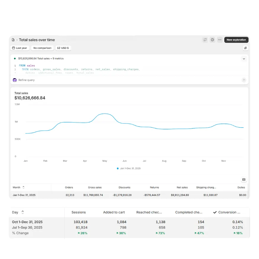 AI-Driven SEO